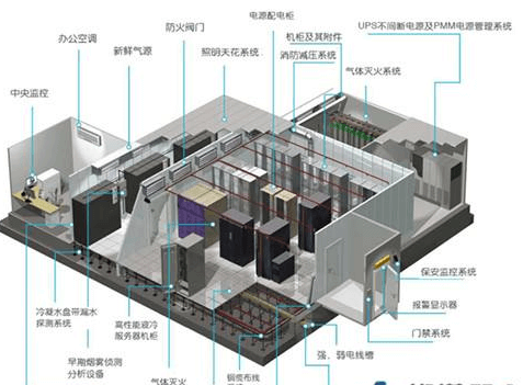 弱电工程是什么意思？ 综合布线