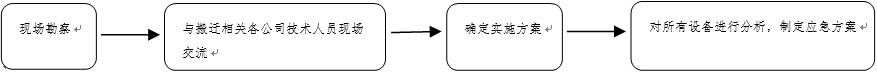 机房搬迁实施方案模版 综合布线 机房建设 第2张