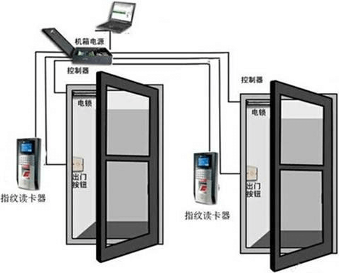 门禁考勤系统方案 综合布线 机房建设