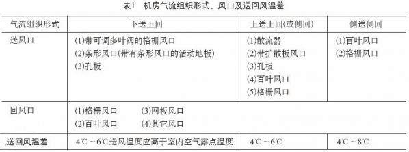 信息中心机房建设方案 综合布线 机房建设 第4张