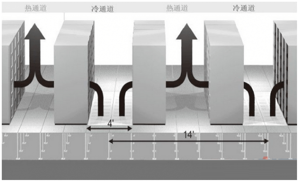 信息中心机房建设方案 综合布线 机房建设 第6张