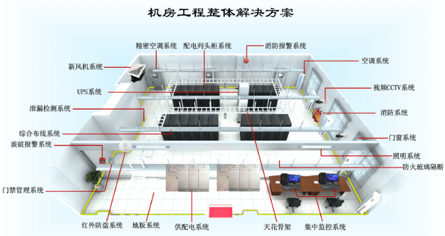 机房工程整体解决方案 综合布线 第1张