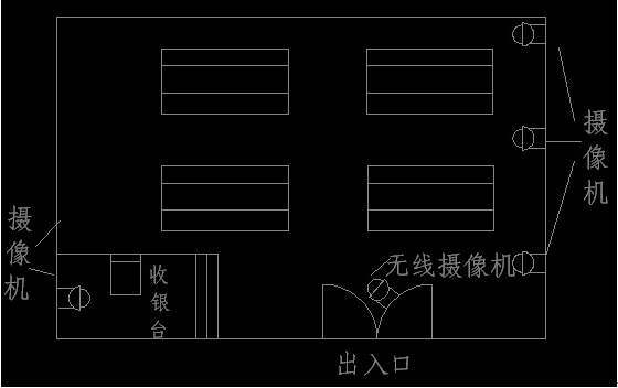 小超市监控系统方案 综合布线 机房建设