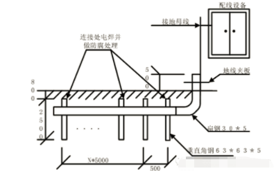 综合布线系统施工技巧  综合布线 机房建设  第二张