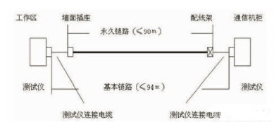 综合布线系统施工技巧  综合布线 机房建设 第三张