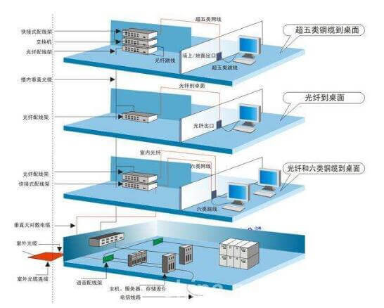 综合布线系统方案图 网络布线 综合布线 网络综合布线