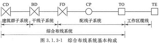 综合布线系统工程设计规范2016