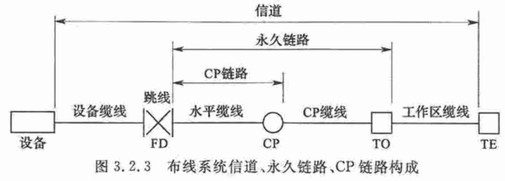 综合布线系统工程设计规范最新版