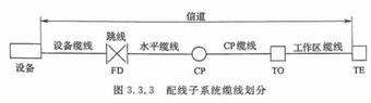 综合布线系统工程设计规范GB 50311-2018