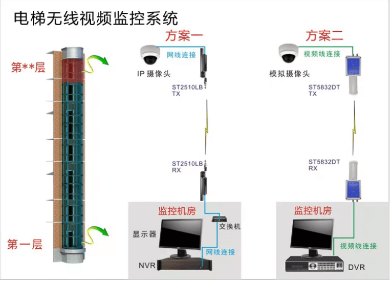 电梯监控系统结构拓扑图