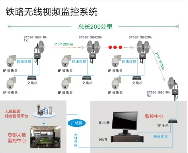  铁路视频监控系统结构拓扑图