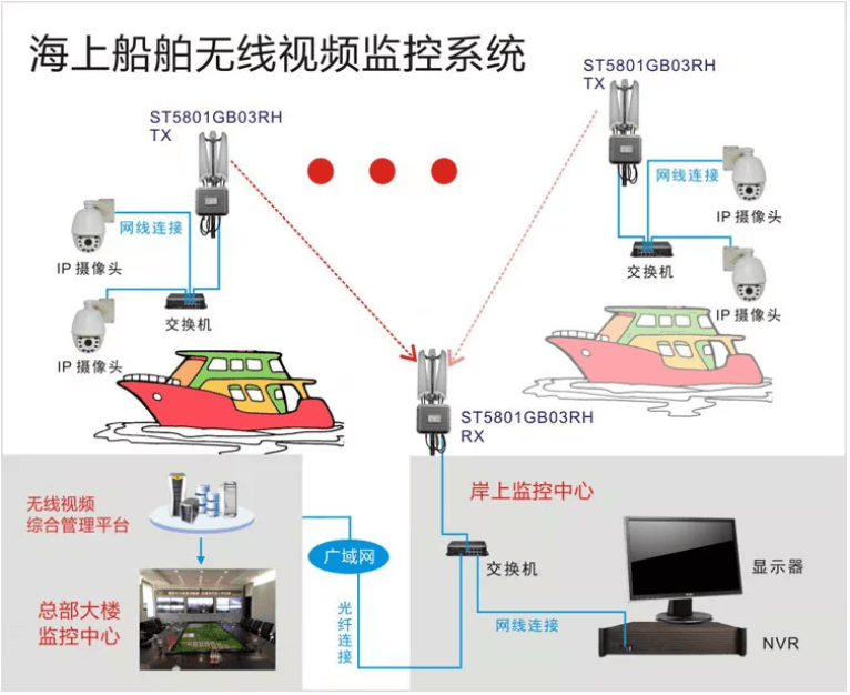  海上船舶监控系统结构拓扑图