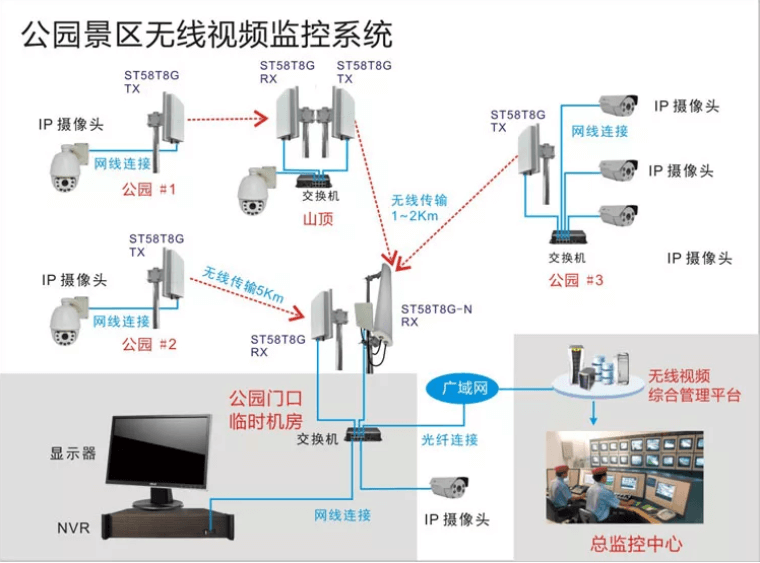 旅游区无线监控系统结构