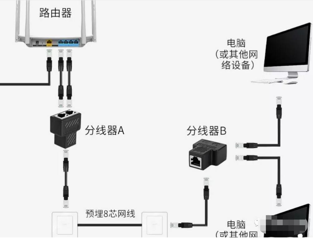 一根网线接两个水晶头的接法  综合布线 机房布线 第6张