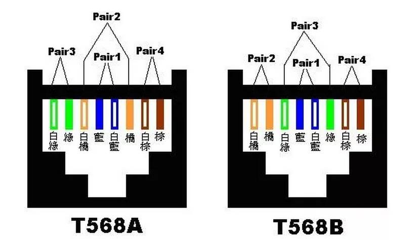 一根网线接两个水晶头的接法  综合布线 机房布线 第3张