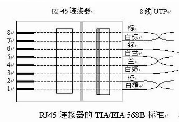 一根网线接两个水晶头的接法  综合布线 机房布线 第4张