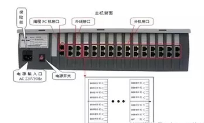 程控电话交换机布线与安装方法及步骤 电话布线 综合布线  第1张