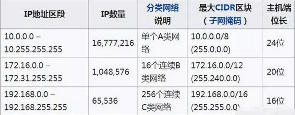 公网ip和私网ip的区别图解 综合布线 机房布线 机房建设 网络布线 第2张