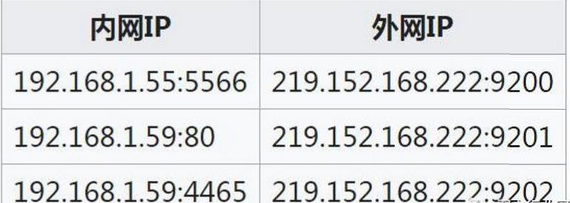 公网ip和私网ip的区别图解 综合布线 机房布线 机房建设 网络布线 第5张