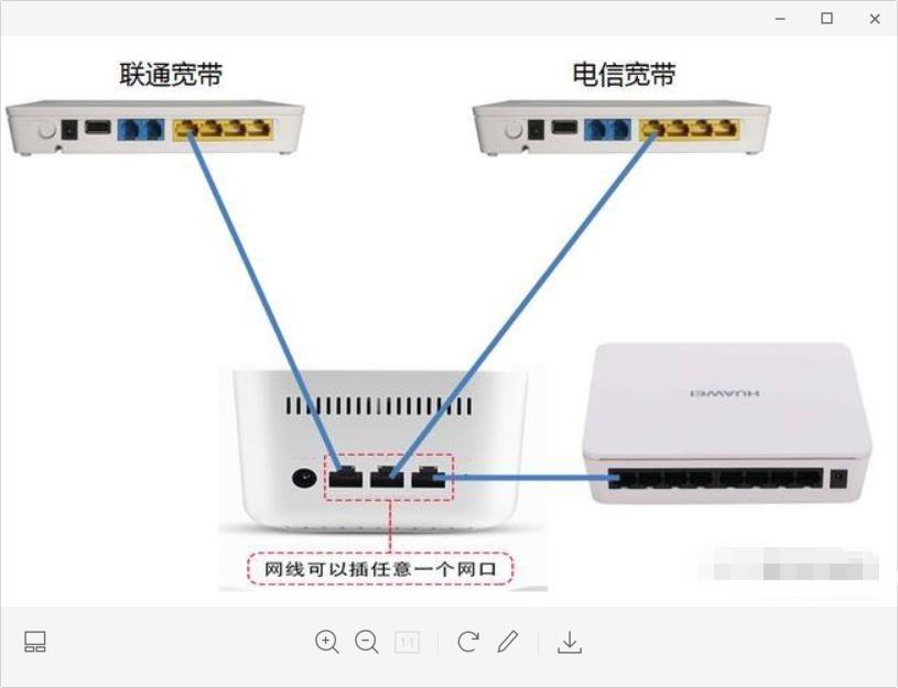 多条宽带怎么叠加 综合布线 网络布线 机房布线 机房建设 第2张