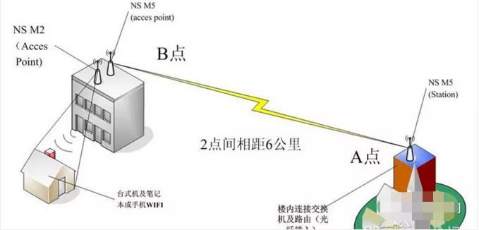 无线路由器和ap的区别 综合布线 机房建设 网络布线 机房布线 第2张