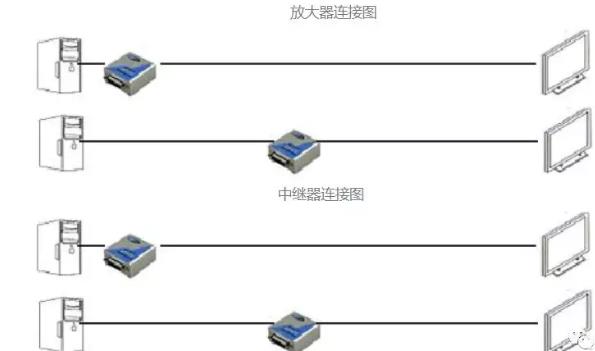 如何延长DVI线传输距离 机房布线 网络布线 综合布线 第2张