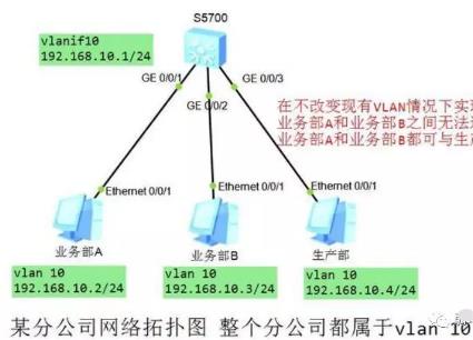 ip地址冲突怎么解决方法 第6张