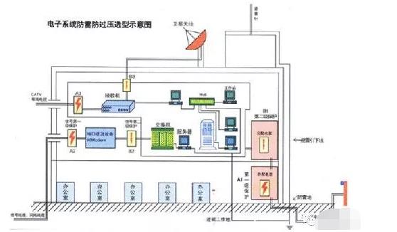 机房防雷接地的作用是什么? 机房建设 第4张