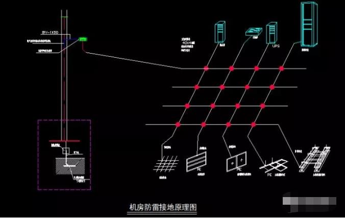 机房防雷接地的作用是什么? 机房建设 第3张