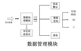 停车产管理系统方案 综合布线 第四张