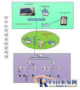 停车产管理系统方案 综合布线 第三张