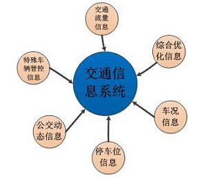 停车产管理系统方案 综合布线 第六张