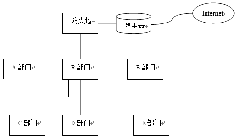 企业网络规划设计建设方案实例